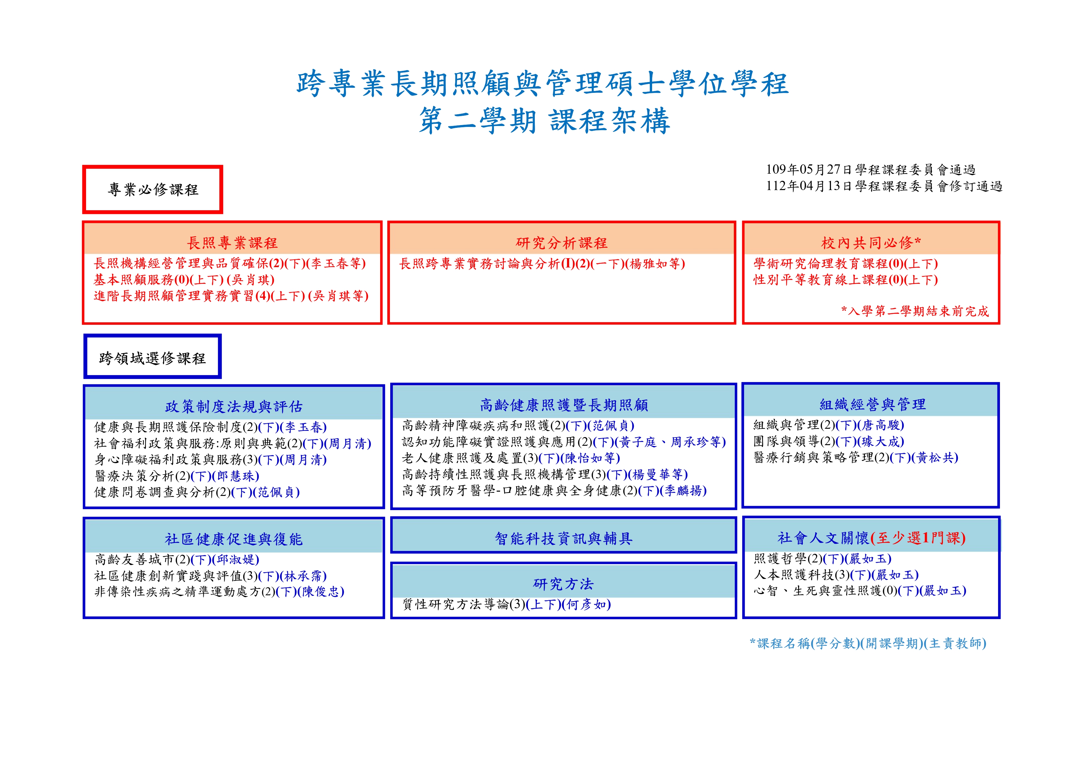 112學年度_跨專業長期照顧與管理碩士學位學程_第二學期